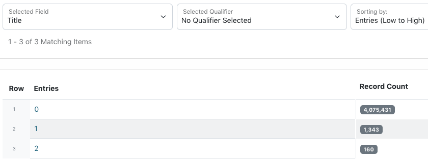 Screenshot of a count example for title values with no qualifiers.